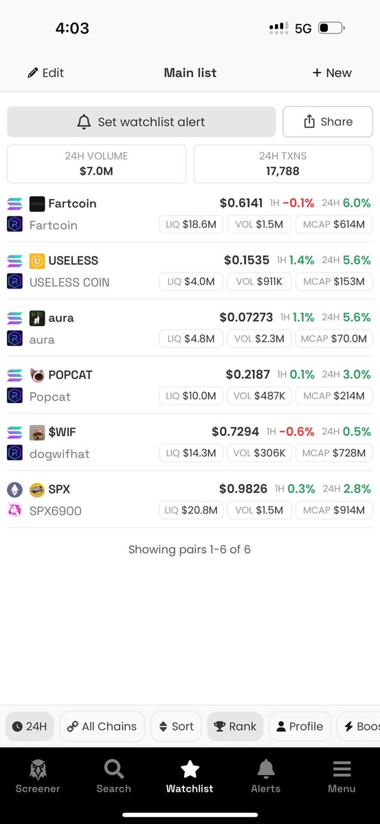 SamandarKarim12's tweet photo. AURA is showing stronger volume than any of the top memes even in a risk-off market. If a token pumps volume without diamond hands, that’s not always bullish… but with 80% of $AURA supply diamond-handed, it only points higher! 🚀 https://t.co/YF9n53QjVn
