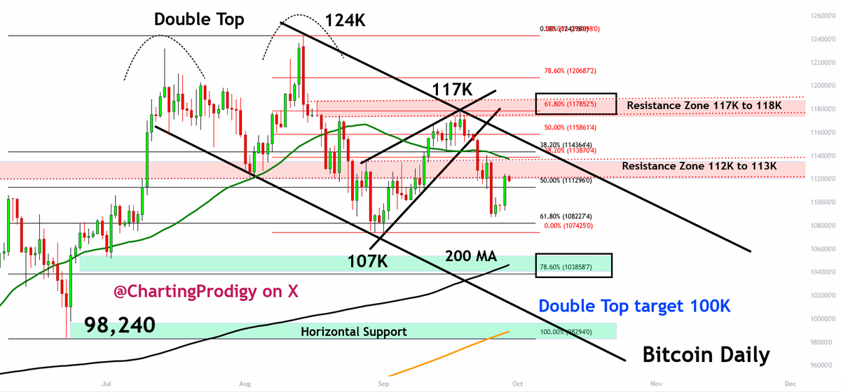 King of the Charts - The Michael Burry of Bitcoin tweet media