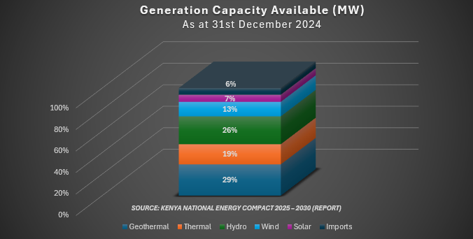 Equator Mobility tweet media
