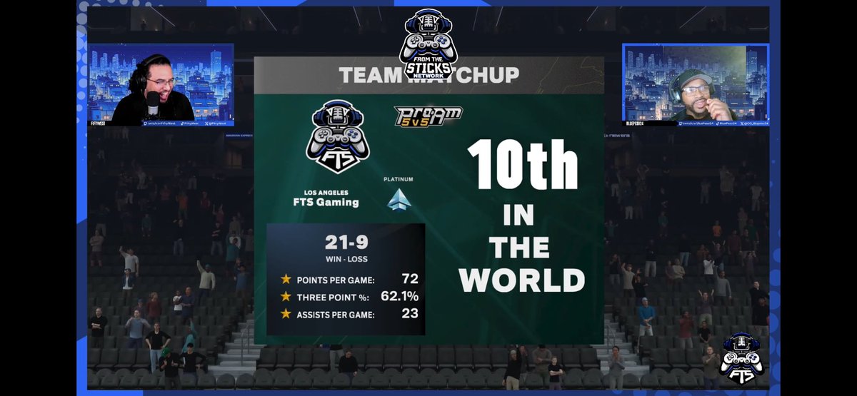 FTSGaming2K's tweet photo. Played our 1st season game at @6GALive and of course we get matched with the #10 team in the world @_Blackout2k ! lol. Great game, but we came out with the victory. We’re only getting started! #FTS 

@nba2kcmty @NBA2KMovement @The2KCentral @2KIntel @Big_Brudda_PURP https://t.co/IqNkhshUeb