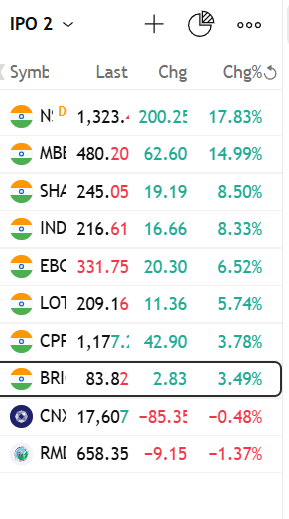 Amrnath11's tweet photo. What a day in recent IPO's out of the Blue.. https://t.co/Hs3cxdc8kz