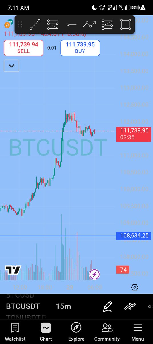 chidex_crypto's tweet image. Let talk about strategy as a profitable trader what strategy did you use 

Gm.. traders ✌️