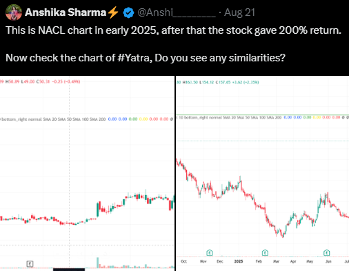 Amrnath11's tweet photo. Yatra started Yatra🥳 https://t.co/82oM6Eo6fa
