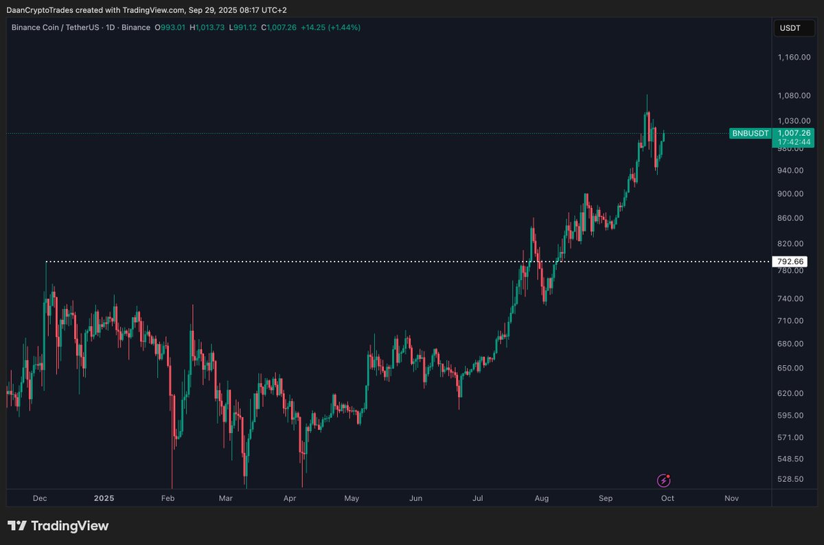 Daan Crypto Trades tweet media