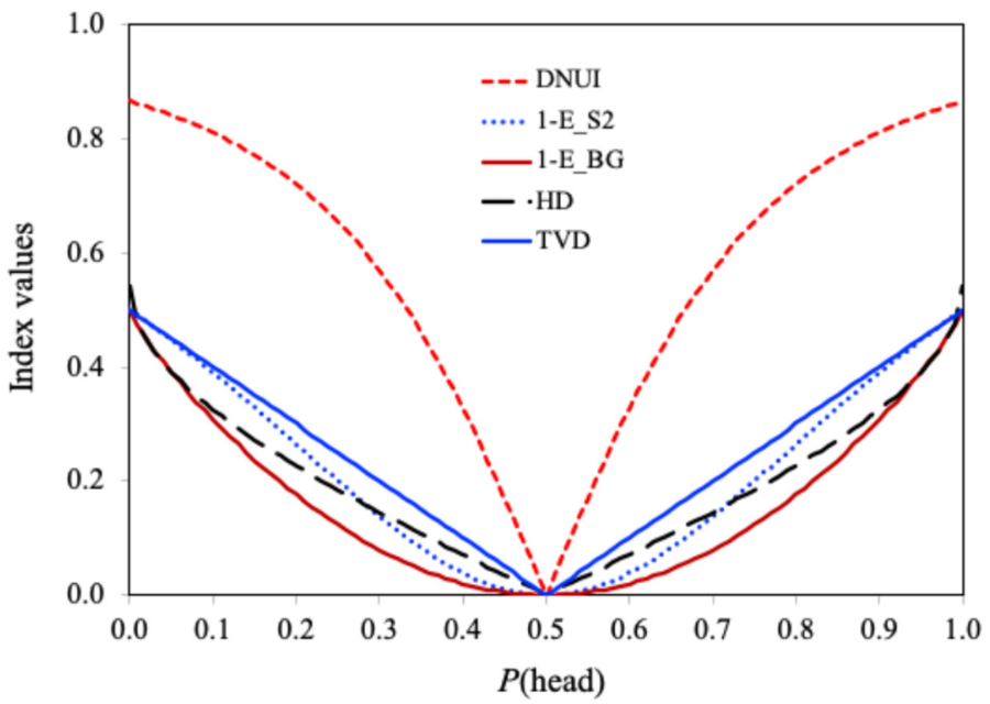 AppliedmathMDPI's tweet image. 📚#mathematics #appliedmathematics
Paper “A New #Index for #Measuring the Non-Uniformity of a #Probability #Distribution” is available at
✏️mdpi.com/2673-9909/5/3/… 
🎓Author: Hening Huang
@TeledyneRDI