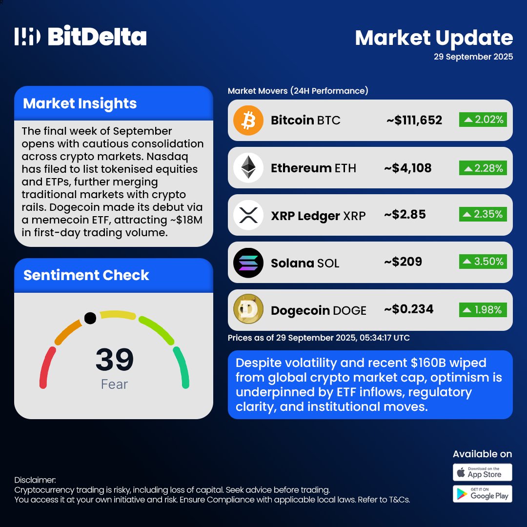 bitdelta's tweet image. Check out what’s moving the crypto market this week! Stay ahead of the curve with real-time insights👉

Read now: bit.ly/45hvcl3 

#cryptonews #MarketsThisWeek #Bitcoin2025 #ethereum