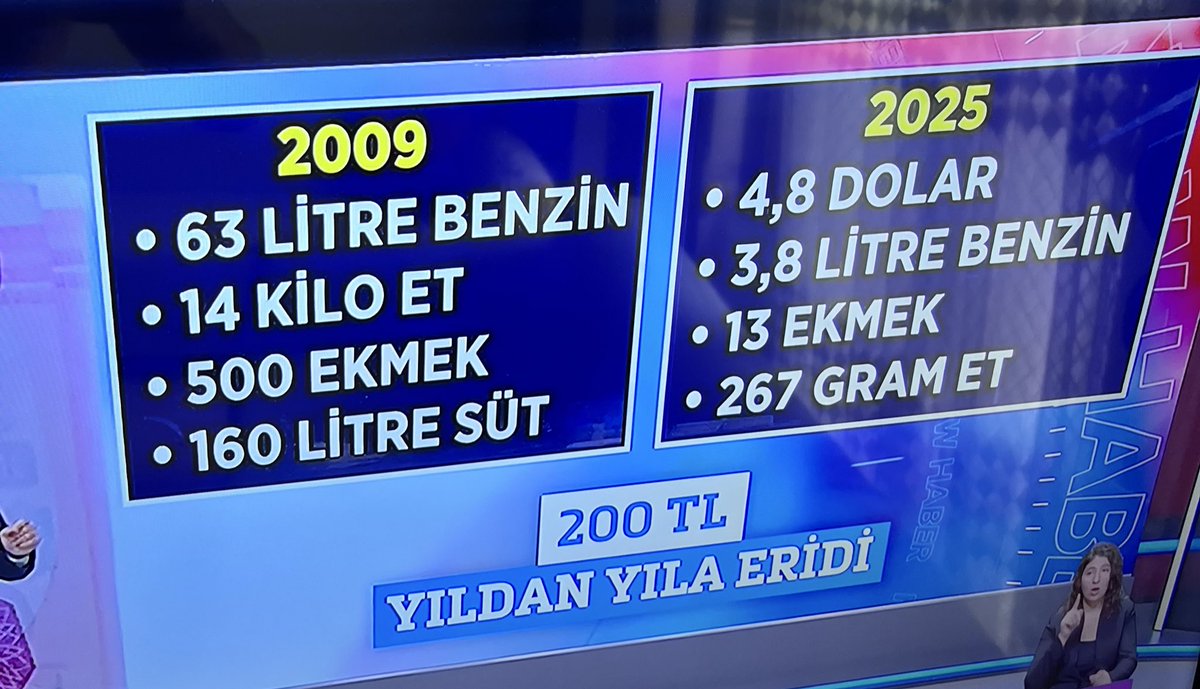 #25MilyarLira elindeyim işte oyuncak gibi cok kotu yaa