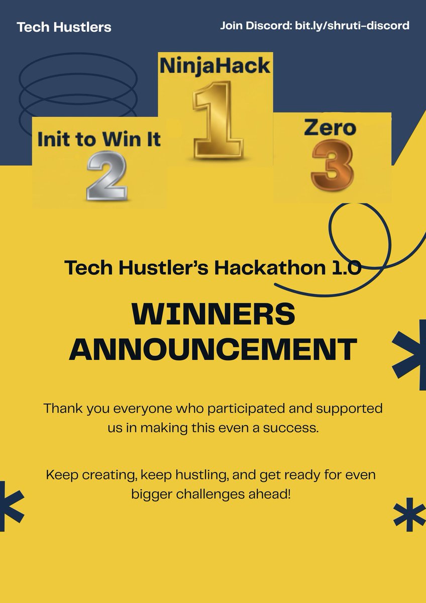 shrutikapoor08's tweet image. First Ever Tech Hustlers Hackathon is Officially a Success 🎉
What an incredible journey it has been!
👏 A big round of applause to the winning teams of this hackathon:
🥇 NinjaHack (@coder_divyansh, @M_SudharsN , @surnrr )
🥈 Init to Win It (@Tejas_0099)
🥉 Zero…