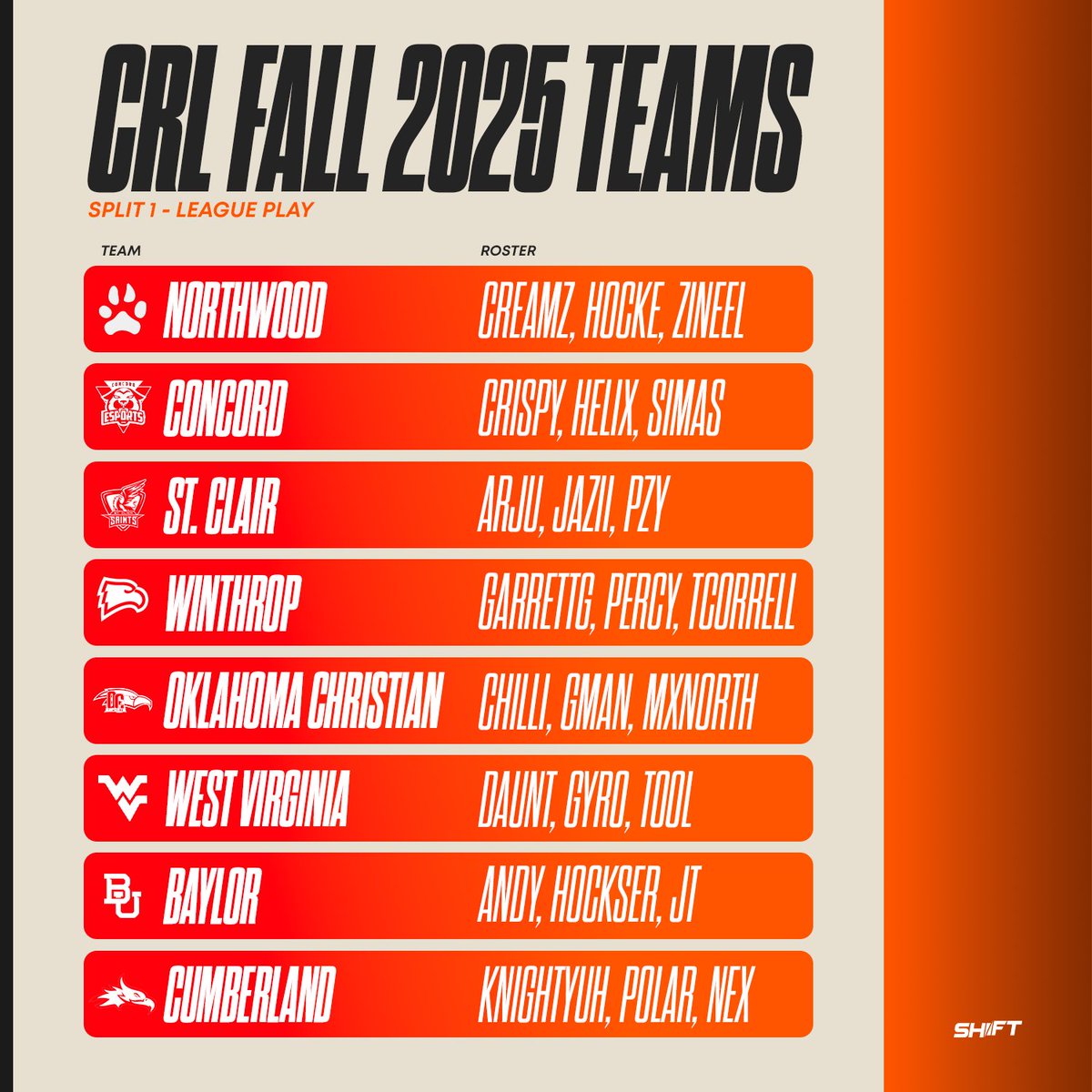 Teams qualifying for the first split of the #CRL Fall 2025 Season:

🔹 <a href="/NorthwoodEsport/">Northwood Esports</a> 
🔹 <a href="/EsportsConcord/">Concord Esports</a> 
🔹 <a href="/SaintsGamingCA/">St. Clair Saints</a> 
🔹 <a href="/WinthropEsports/">Winthrop Esports</a> 
🔹 <a href="/OCesports_/">OC Esports</a> 
🔹 <a href="/WVUEsports/">WVU Esports</a> 
🔹 <a href="/BaylorEsports/">Baylor Esports</a> 
🔹 <a href="/CUeSports21/">Cumberland University Esports</a>
