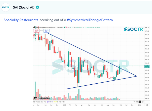 MySoctr's tweet image. #SPECIALITY #CHART 

For latest #Charts and #Updates visit my.soctr.in/x and Follow  @MySoctr

#Nifty #Nifty50 #investing #breakoutstocks #StockslnFocus #StocksToWatch #stocks #StocksToBuy #StocksToTrade #breakoutstock #stockmarketindia #StockMarket #trading