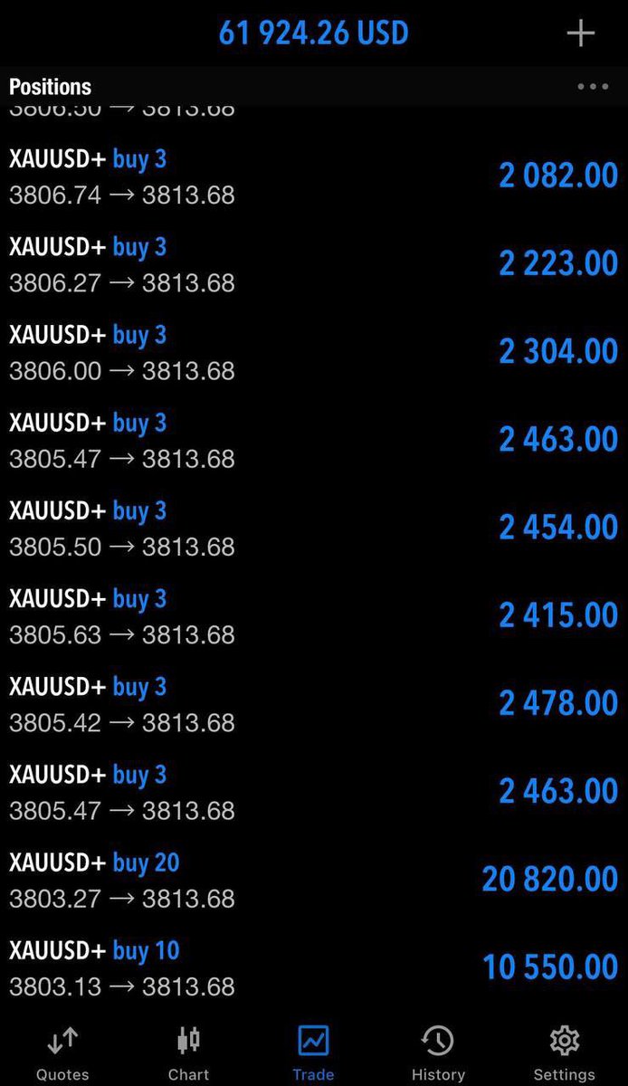 ALHAMDULILAH 🥳🥳
TP3 smashed

+800 points in 💵💸