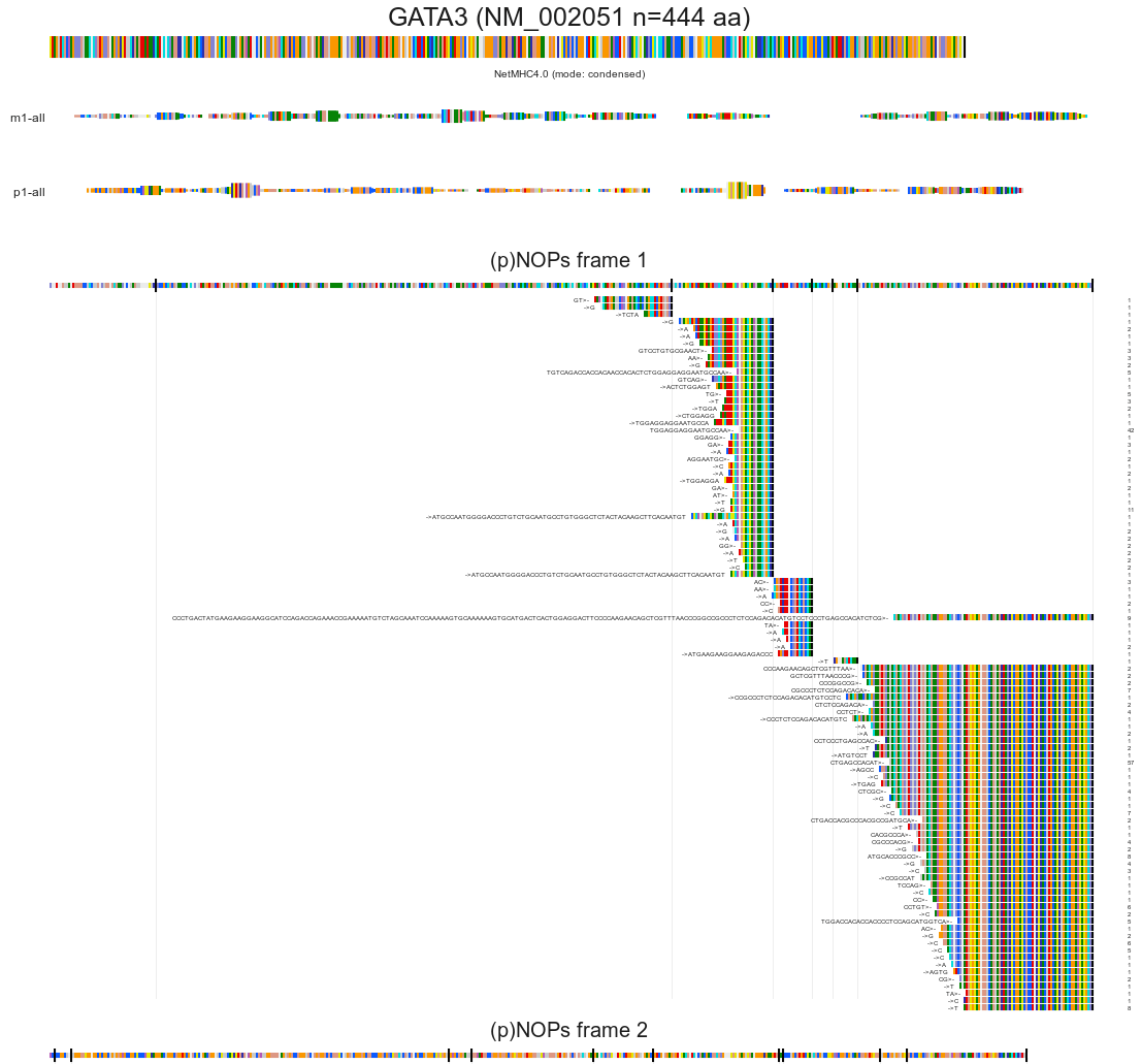 r2_microarray's tweet image. Explore frameshift derived #neoantigens in TCGA, CCLE and other resources
r2platform.com/nops/