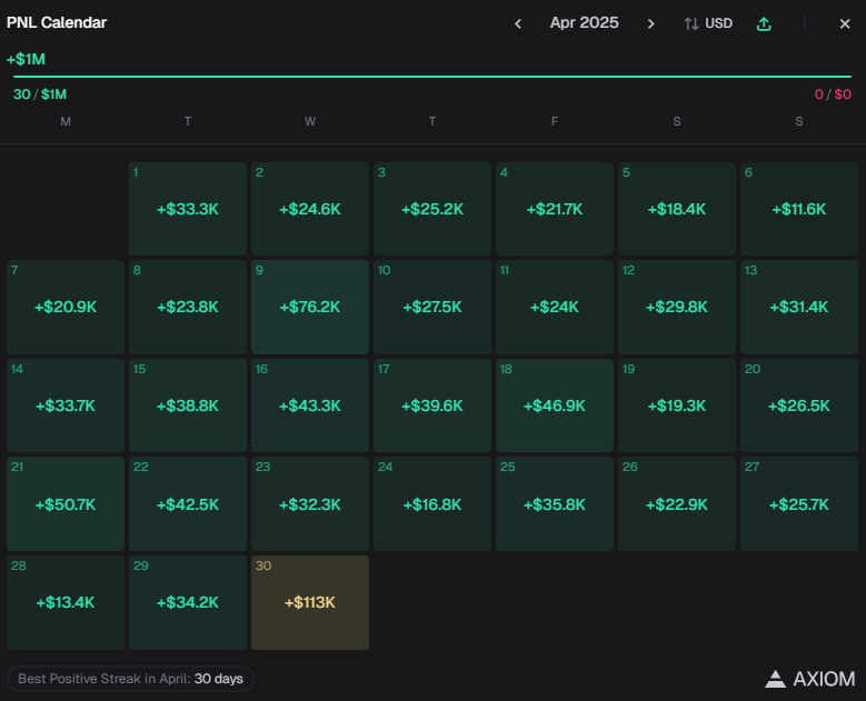 take me back to April man