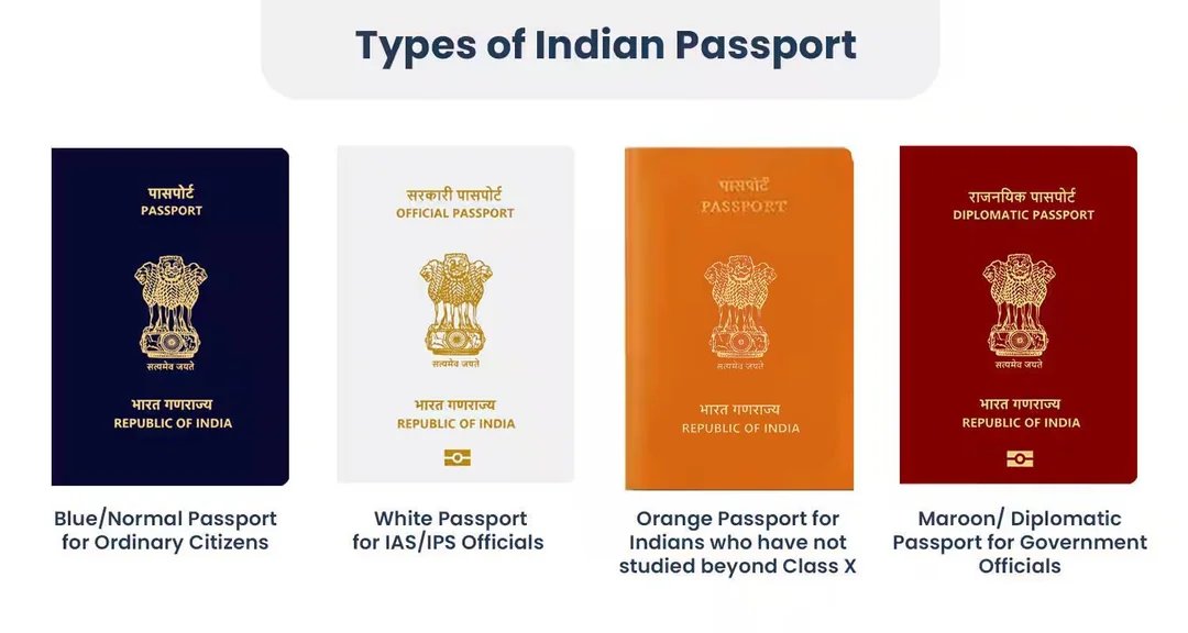 outofofficedaku's tweet image. Types of Indian Passports
Blue Passport (Ordinary/Normal): Issued to regular citizens of India for general international travel purposes.
White Passport (Official): Designated for officials in the Indian Administrative Service (IAS) or Indian Police Service (IPS) to facilitate…