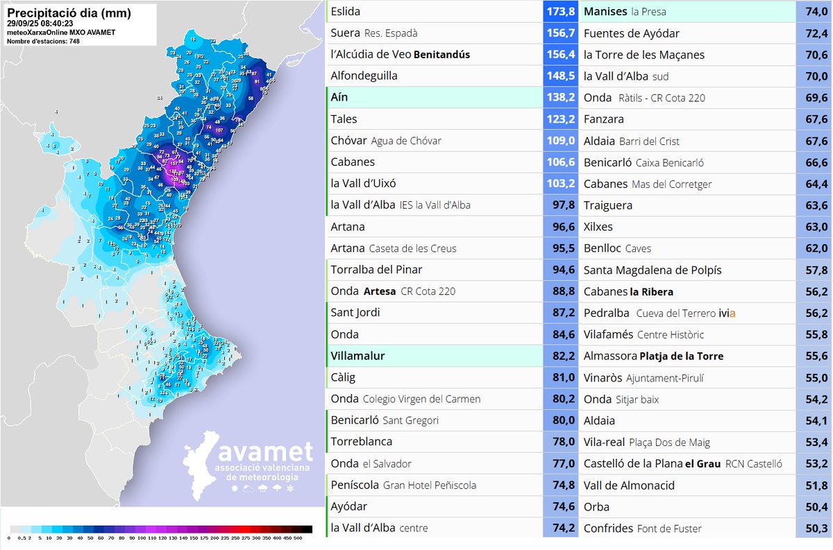 Bon dia! Pluja de dilluns fins a les 8:40 h

De matinada el litoral i prelitoral de Castelló ha sigut la zona més afectada. Destaca la Serra d'Espadà, amb uns 174 l/m² a Eslida. Fora de Castelló, més de 70 l/m² a Manises i la Torre de les Maçanes. Encara queda molt d'episodi.