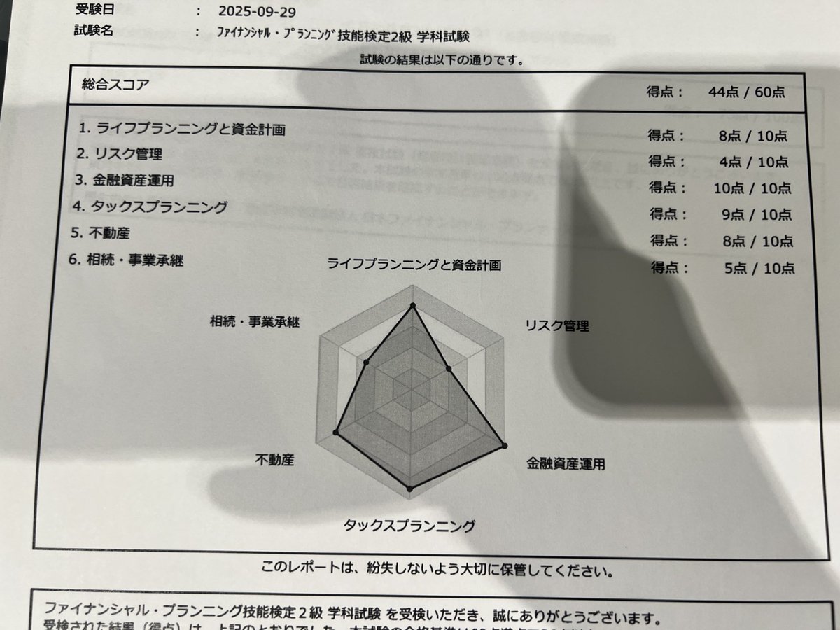 FP2級 - Search / X