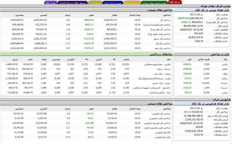 سنانیوز؛ پایگاه خبری بازار سرمایه tweet media