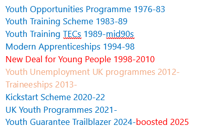 paullewismoney's tweet photo. While we wait for Reeves's announcement about abolishing youth unemployment, here are the eleven schemes that previous government have introduced to abolish or at least reduce youth unemployment - 
by colour of Govt https://t.co/acG1riTsZV