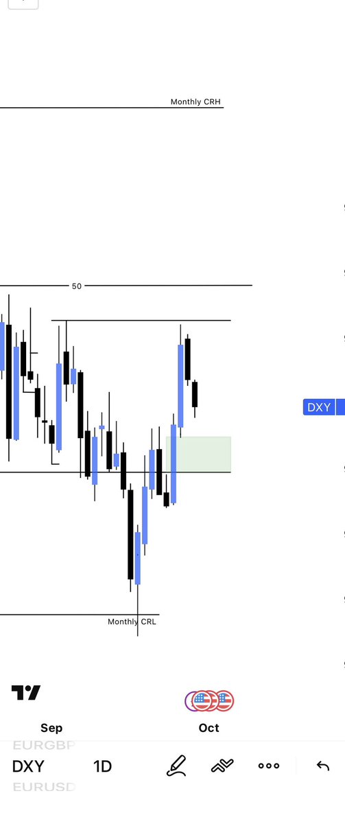 PriceAndPower's tweet image. Expecting a pull back before a large push for the rest of the month.

#DXY #DXYCHART