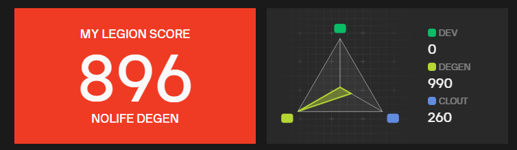 I'm bullish on this.
I can't wait for the sale.

<a href="/yieldbasis/">yieldbasis</a> 
<a href="/legiondotcc/">LEGION</a>