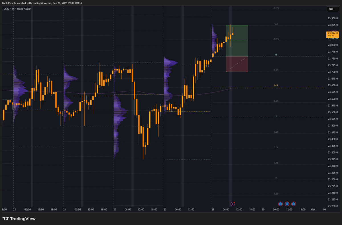 Baguette Trading tweet media