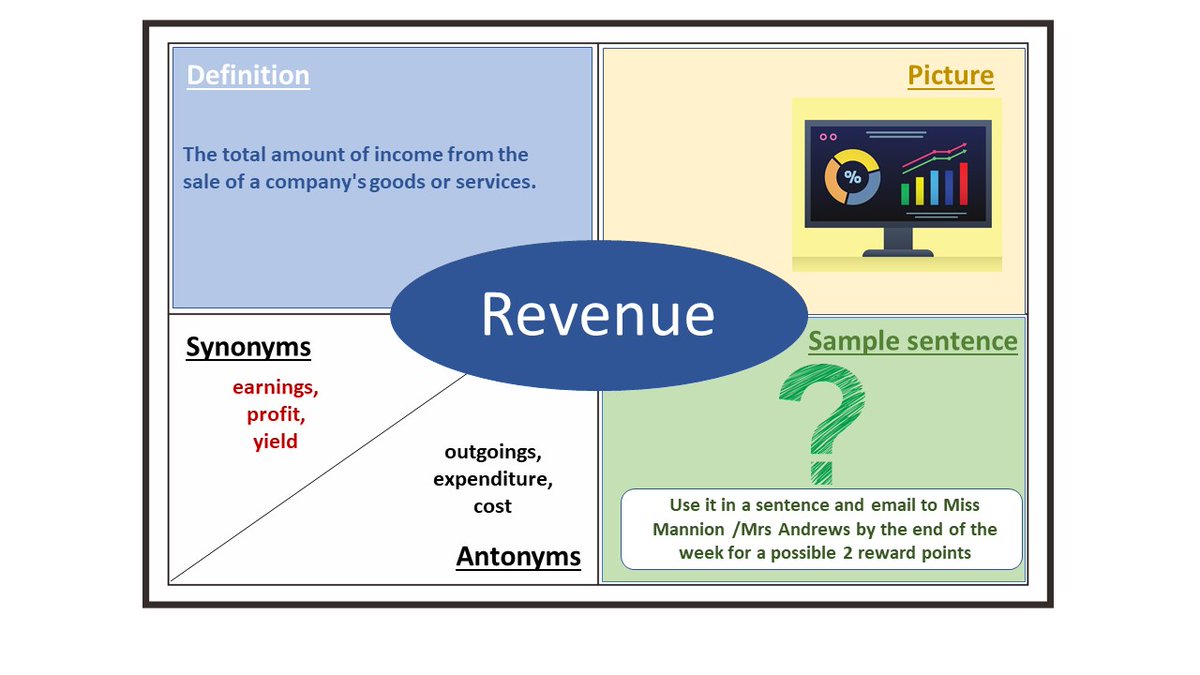 St Gregory's Catholic High School (@sgrch_school) on Twitter photo 