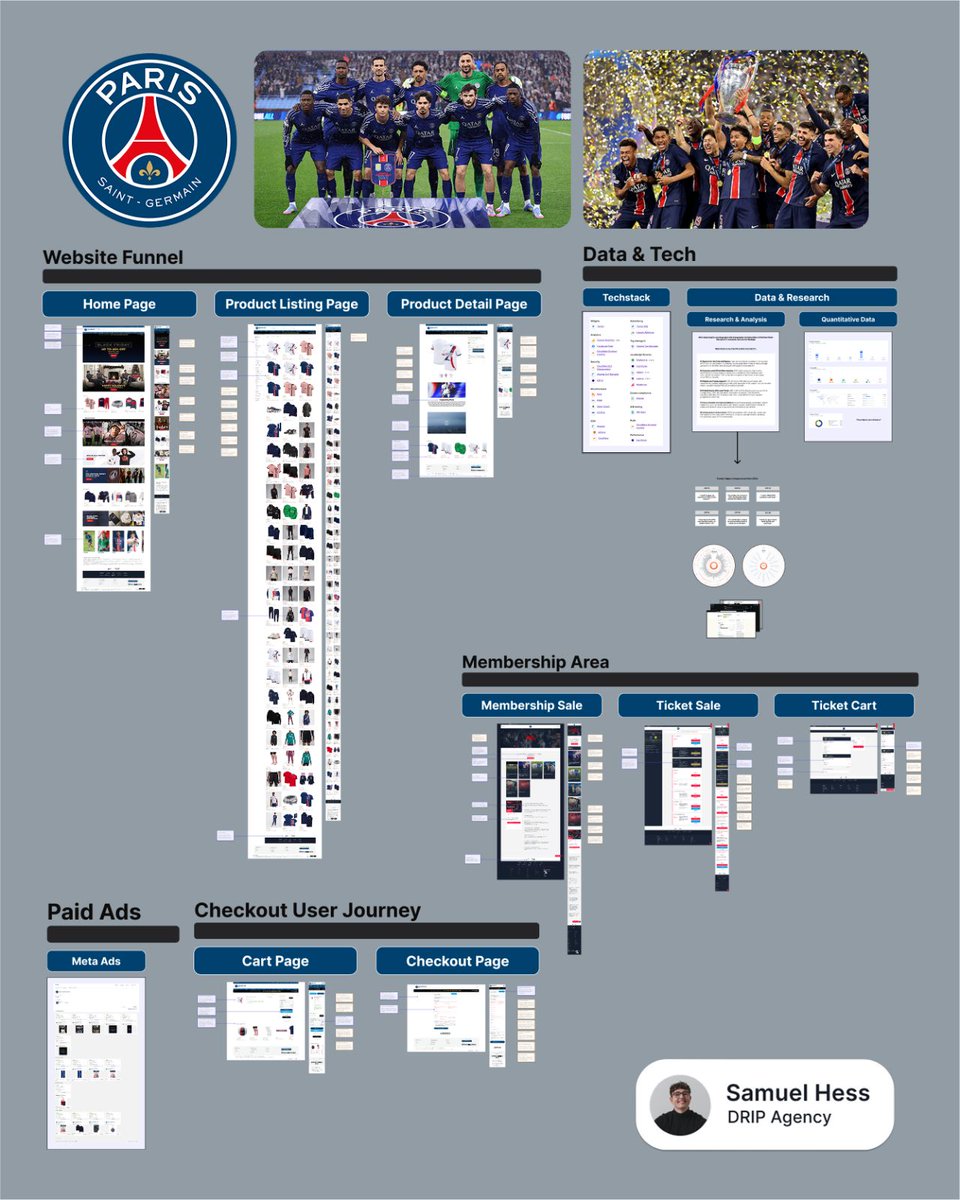 LessEgoMoreData's tweet image. The insider scaling strategies of PSG. A $70M+ fan-powered DTC machine.

Their official store is turning global fandom into Ecom growth-
-pulling in over $70 million in annual revenue.

PSG isn’t just dominating on the pitch.
It’s a masterclass in brand hype, limited drops, and…