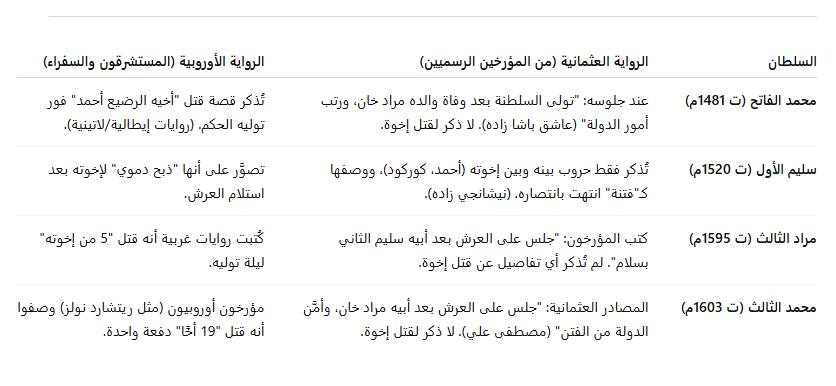 بالقسط يا مسلم احمد اسماعيل tweet media