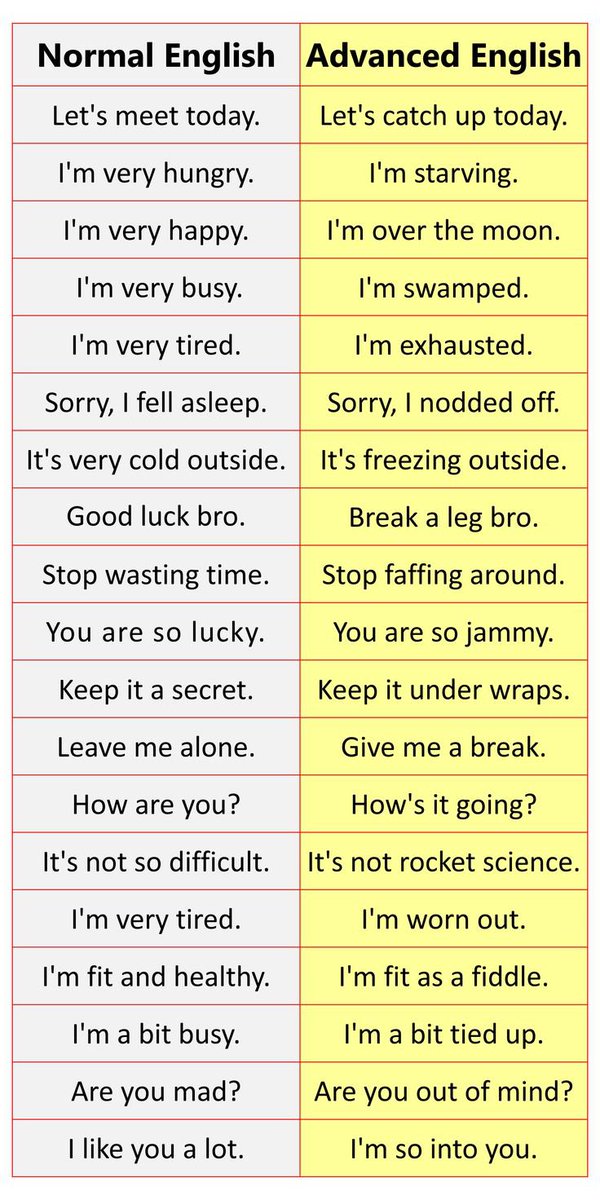 Normal English / Advanced English