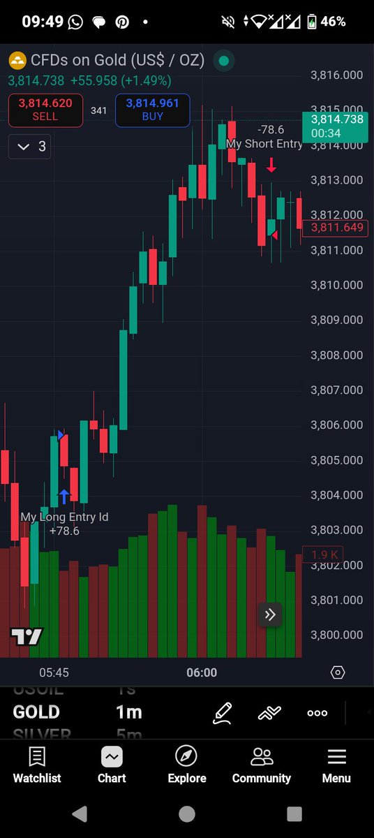 Franchisethe9Th's tweet photo. 🔥 Consistent trading signals that cut the noise.
📈 Sharp entries, clear exits — no fluff.
💬 Get full access in my private WhatsApp group.

👉 $30/month. No hidden fees.
DM for the link &amp; start catching better moves today. https://t.co/ssH5BMWqL6