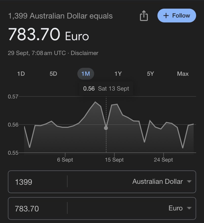 Supongo que el iPhone 17 en España será mucho más barato que en Australia no?

A mi me habían dicho que no sale rentable vivir aquí ya que todo es infinitamente más caro que en España.