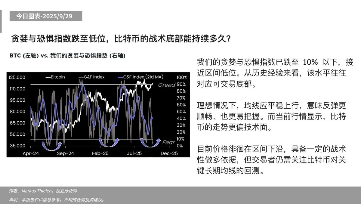 恐懼 指數 加密 (97) 사진