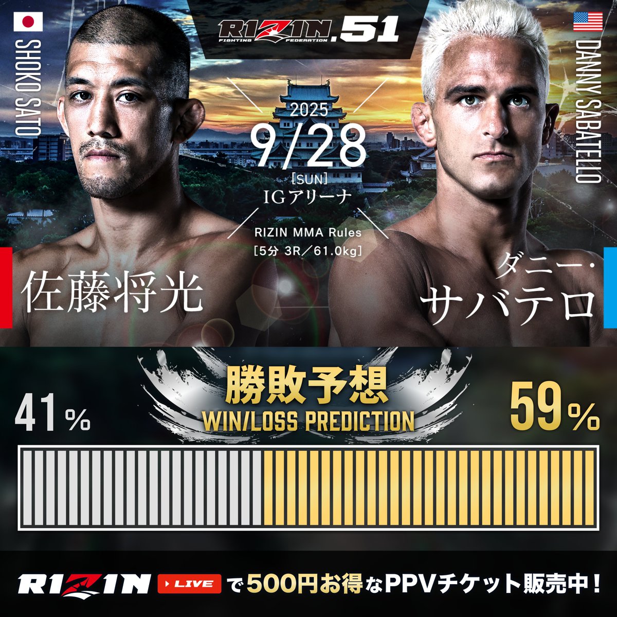 RIZIN51 投票結果発表📣 ＼ RIZIN MMA ルール バンタム級ワンマッチ 🟥 #佐藤将光 【41%】 ーーー🆚ーーー 🟦  #ダニー・サバテロ 【59%】 🗓9/28(日) 11:30開始 白熱の試合を【リアルタイム】で見届けよう🔥 PPVチケットはリプ欄から🎫 # RIZIN見るならRIZINLIVE #RIZIN ...