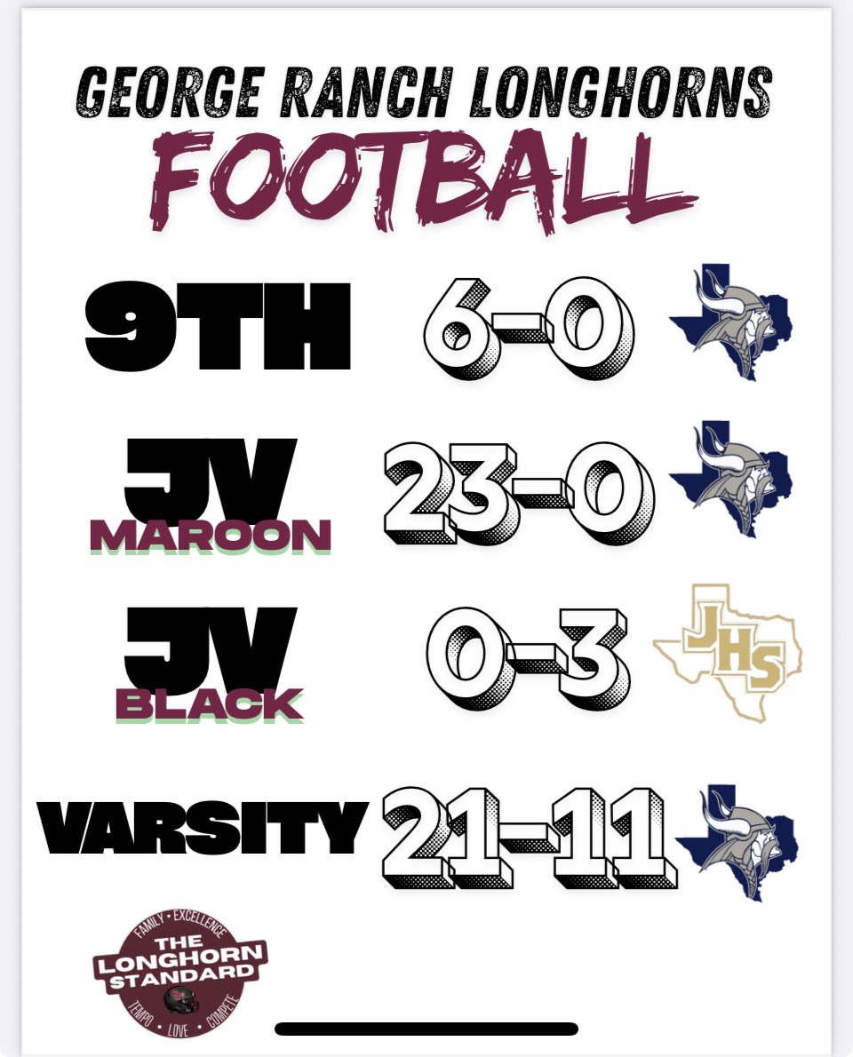 Recap of All Games! #WeAreGR #TLC <a href="/CoachCaseyVogt/">Casey Vogt</a> <a href="/pinkpatterson/">Heather Patterson</a> <a href="/CoachADutch/">Coach Alicia Dutch</a>