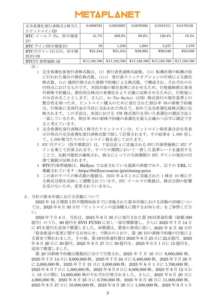Metaplanet's tweet photo. メタプラネット、ビットコインをさらに 5,419 BTC追加取得、保有量は合計 25,555 BTCに https://t.co/jGSD0LmTII
