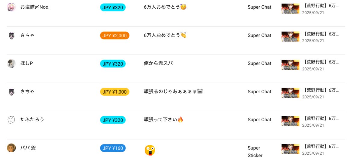 【㊗️】昨日の耐久配信で
6万人達成出来ました~‼️👏

突破記念に｢やって欲しい事｣
気軽にリプしてね🐼（例:フレンド企画）

そして近々 重大発表coming soon…

#荒野行動
#おはようVTuber