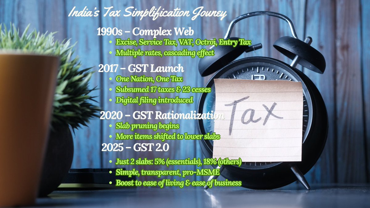 KnowledgeIncub2's tweet photo. From Complexity to Clarity — India’s march to a simpler tax regime #GSTReform #TaxSimplified https://t.co/GM5iwGYQxP