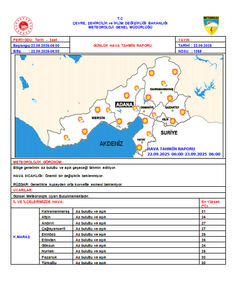 Kahramanmaraş Meteoroloji Müdürlüğü (@marasmeteor) on Twitter photo 