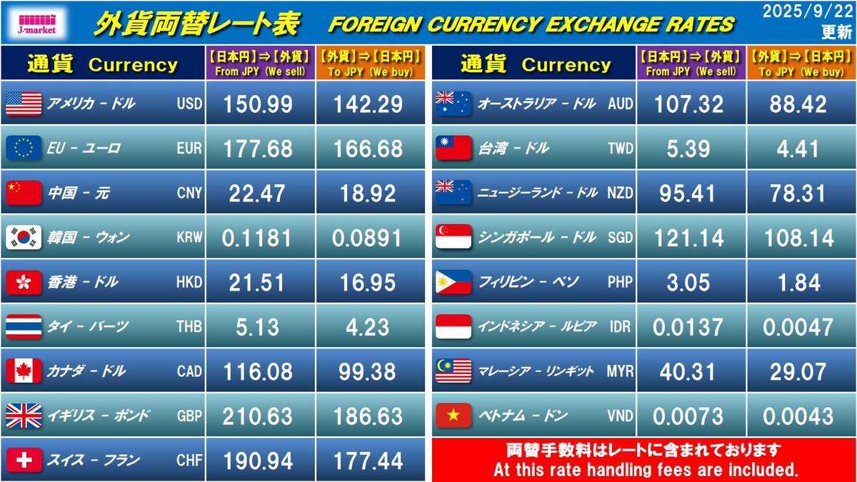 9月22日更新】 本日の外貨レートです お買取りの際、お断りさせていただく場合がございます 予めご了承くださいませ ※国際送金(WU)実施しております  受付時間：12：00～17：00 ※WU受付時間のみ、営業時間とは異なります ご来店お待ちしております😆 #海外旅行 #外貨両替