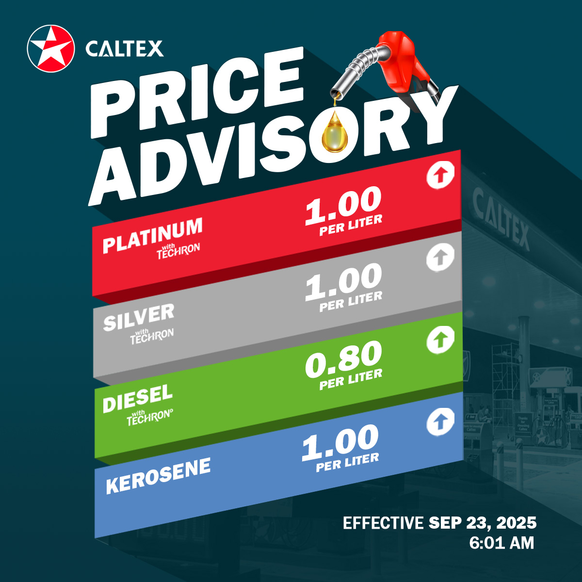 caltexph's tweet image. PRICE ADVISORY: Effective Tuesday, Sep 23, 2025, 6:01 AM

Caltex will INCREASE prices of:
Platinum and Silver with Techron by PHP 1.00/L
Diesel with Techron D by PHP 0.80/L
Kerosene by PHP 1.00/L