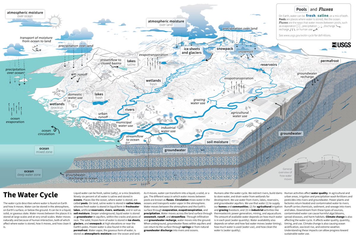 My new video…
Global Water Weirding, Wilding, &amp; Whiplashing: New Water Report by World Meteorological Organization

I chat about the intensification of the water cycle due to accelerated warming…
youtu.be/abUsD99OmTs?si… 

#climate #weather #water #storms #ClimateEmergency