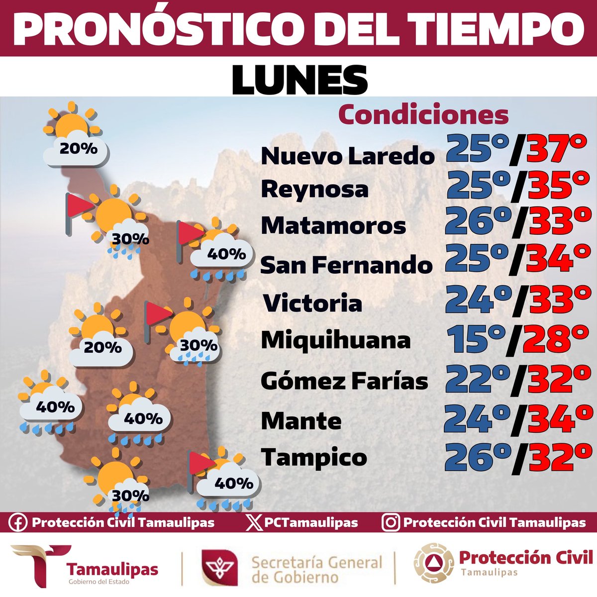 🥵🚩Aumentará el calor con sensaciones térmicas entre los 39º a 43º y presencia de viento del SE; ráfagas de 30-50 km/h.

🌩️Actividad de lluvias aisladas durante la media tarde y noche. Zona Sur por la mañana.

#ProteccionCivil #Tamaulipas
#TodosSomosProteccionCivil