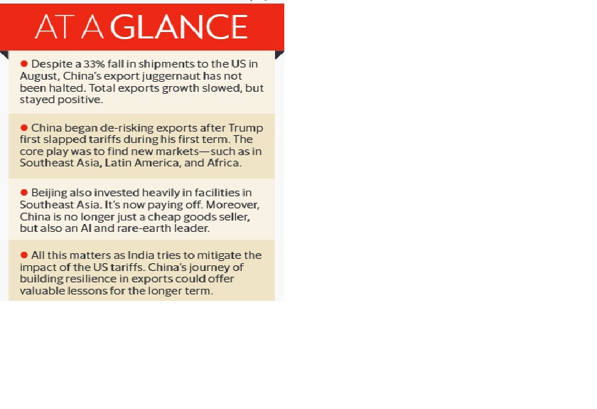 China's exports have remained resilient, so far, because they have been putting strategies in place to de-risk trade. Trump1 was enough to put them on guard! My piece in Mint today.
#MintPlainFacts
epaper.livemint.com/Home/ShareArti… 
Some key points: