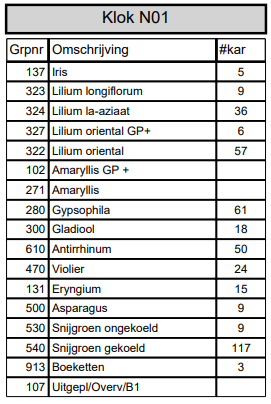 Goedemorgen aanbod #Klok1 🌻🌹🌸