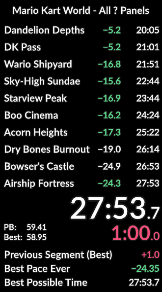 ALL PANELS WORLD RECORD AND FIRST 27 OMG