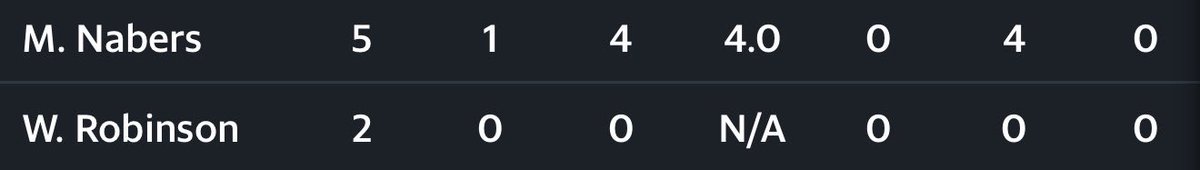 Duke Silver tweet media