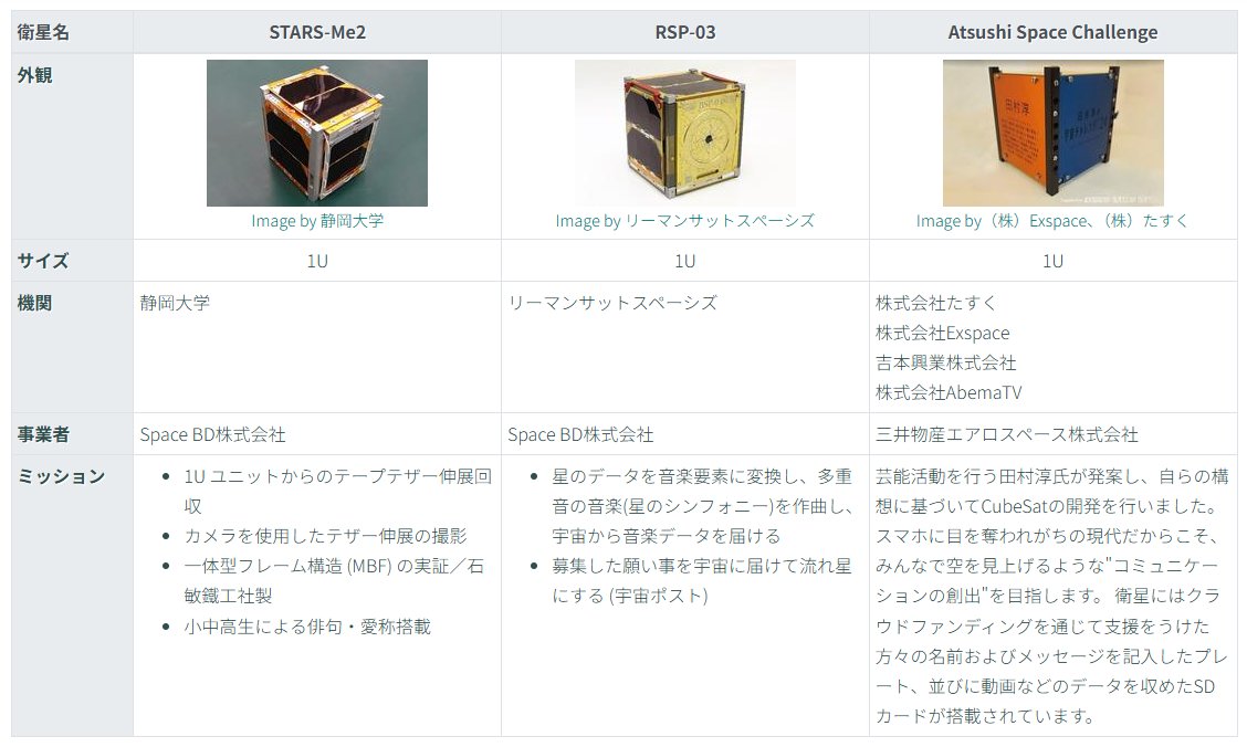 satellite0013様 リクエスト 5点 まとめ商品 satellite0013様 リクエスト 5点 まとめ商品 Asato様 リクエスト