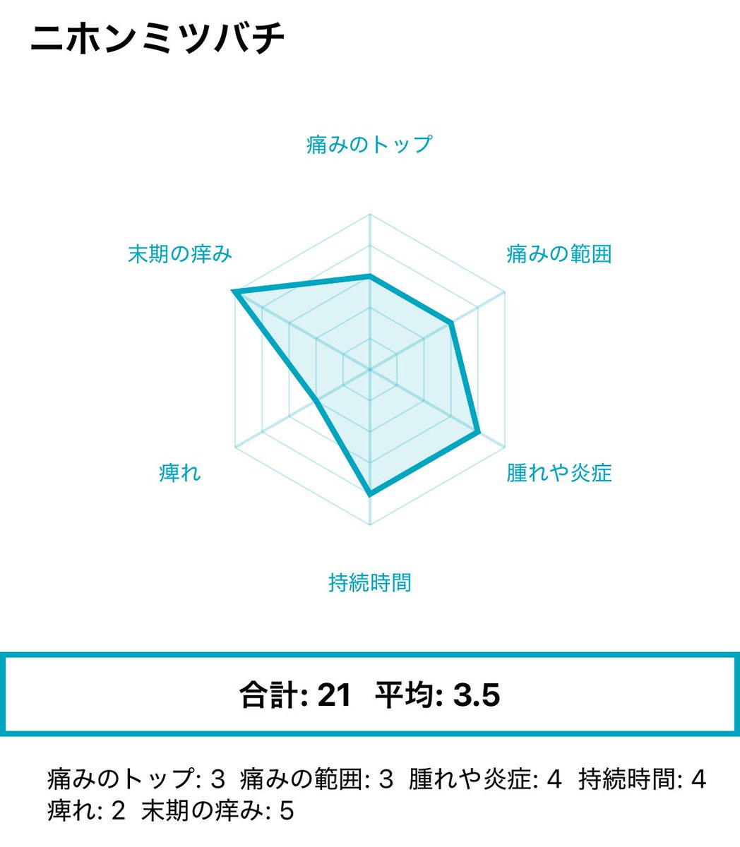 べえた(昆虫専用) tweet media