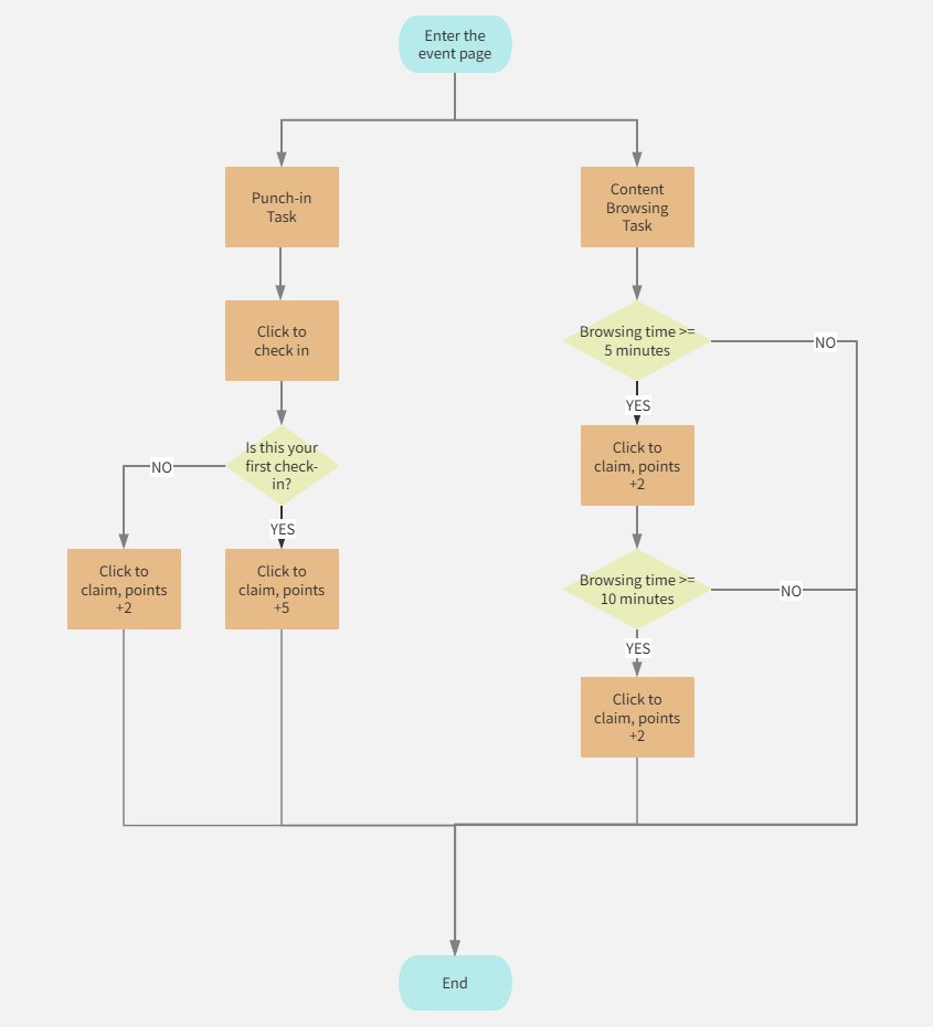 ProcessOn's tweet image. User flow diagrams 📊 map how people use your product. Master them to boost UX & optimize paths. Learn key skills to design smoother journeys.
🧐processon.io/blog/how-to-dr…
#UX #productmanagement #UserFlow #flowchart #Products