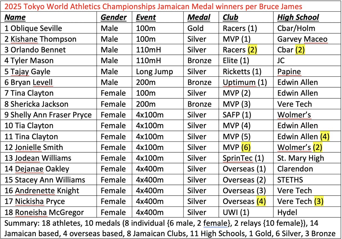 MVPTrack&Field Club tweet media